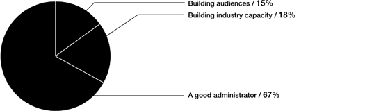 Risks based on strategic objectives