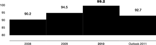 Assistance expenses for CFFF ($M)